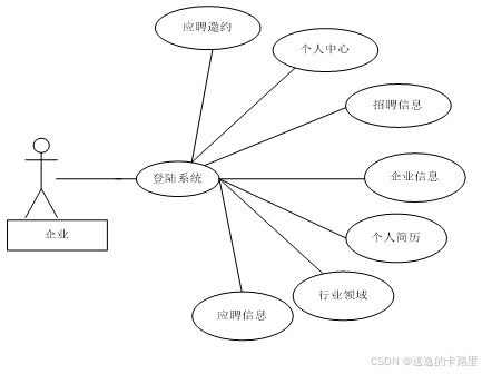 java毕设源码 ssm框架人才招聘网站 jsp 数据库mysql 毕业论文 开题任务书等