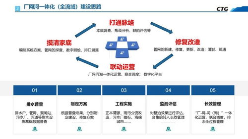 厂网河一体化管理平台