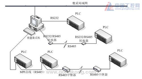 紫金桥实时数据库在纺织行业的应用设计