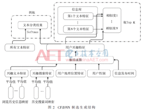 基于深度神经网络的个性化推荐系统研究