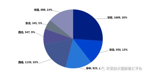 2020年中国污水处理行业发展简报