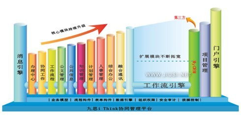 九思oa与mycrm达成战略合作,构建产品整合竞争力