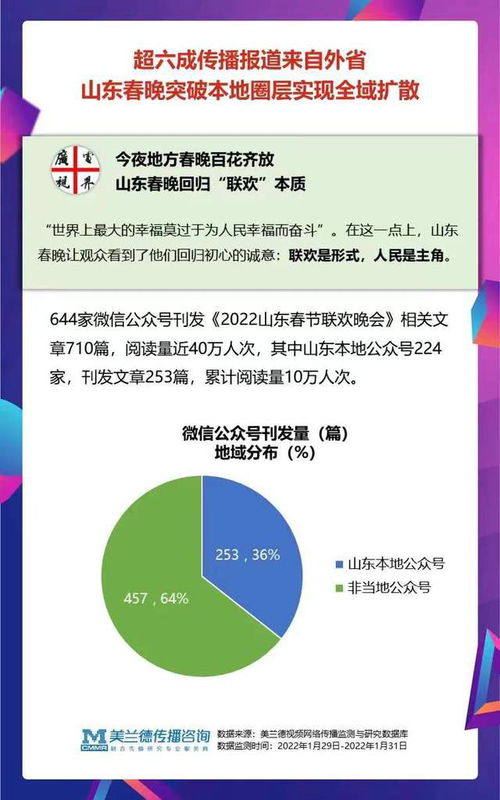 山东春晚,火了