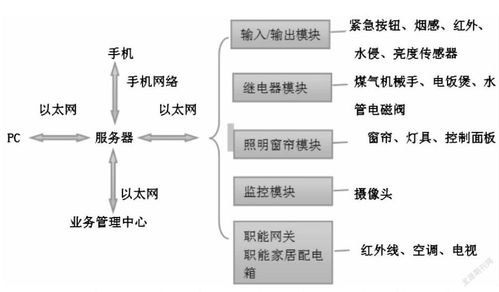网络数据库加密技术分析