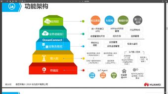 物联网系统框架学习