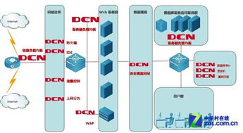 一站式服务 打造全新应用交付产品 网络设备