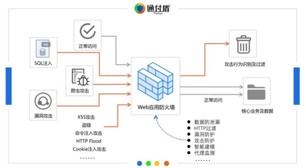 中国网络安全能力图谱发布,通付盾在线业务安全“入谱”