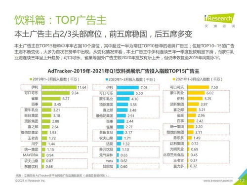 艾瑞咨询 2021年中国食品饮料行业营销监测报告