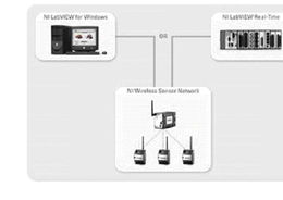 什么是无线传感器网络 wsn