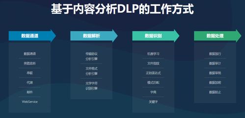 浅谈数据安全防护体系与产品分析