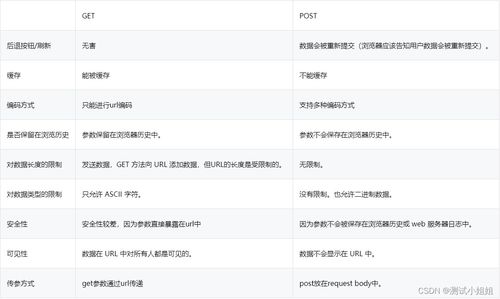linux,计算机网络,数据库