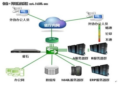 DCN负载均衡解决方案快速响应用户请求-IT168 网络通信专区