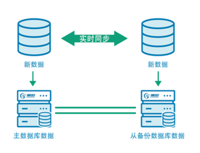 潮数科技构建非结构化数据安全防线